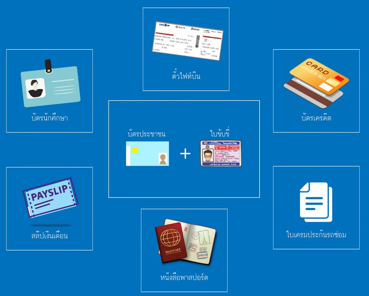 หลักฐานการเช่ารถ เอกสารที่ต้องเตรียม